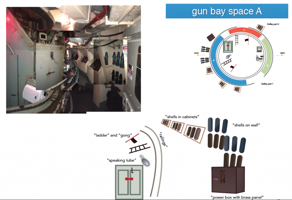 Gun bay score 2