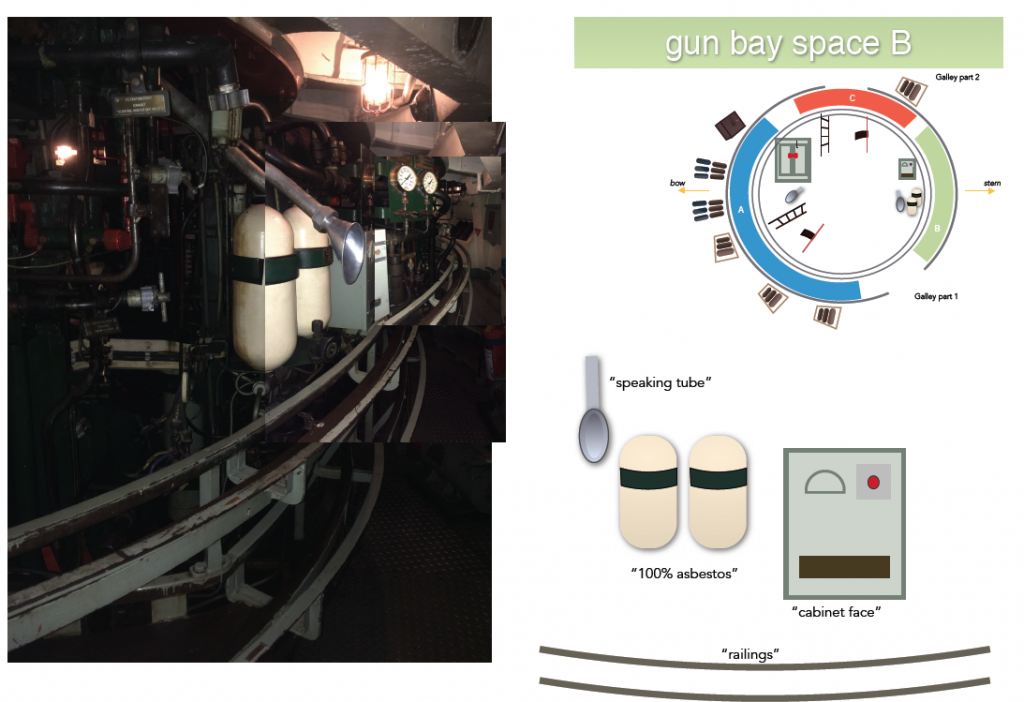 Gun bay score 4